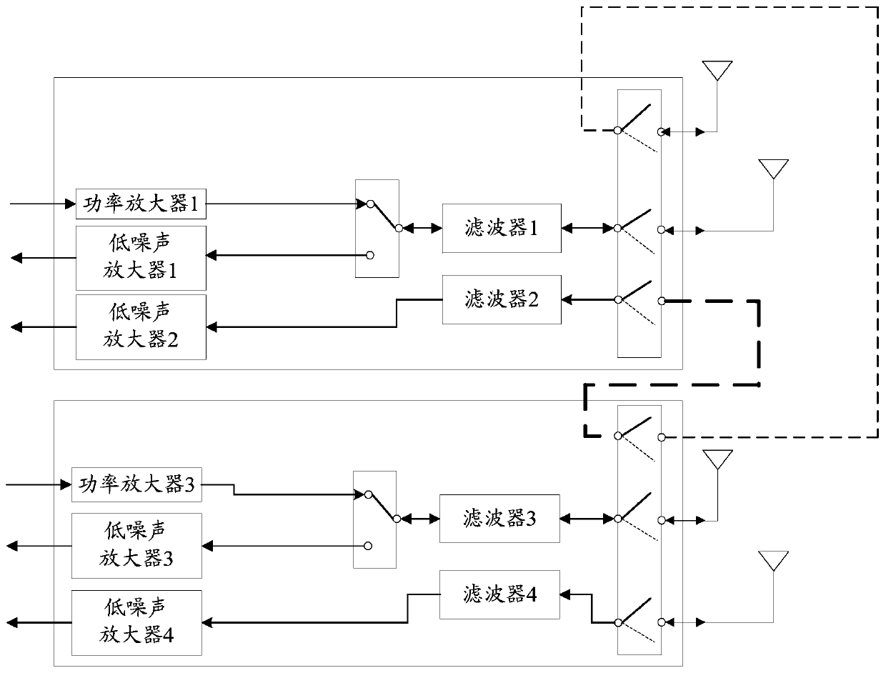 A radio frequency front-end circuit and a mobile terminal