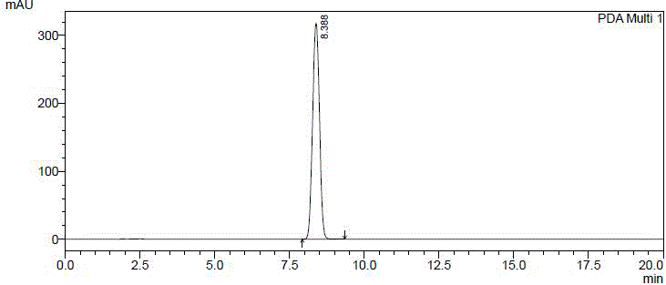 Preparation method and intermediate of nucleoside phosphoramidate prodrug