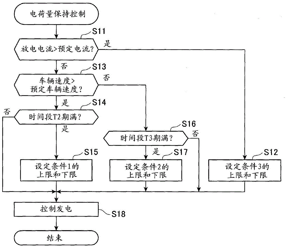 Power system for a vehicle