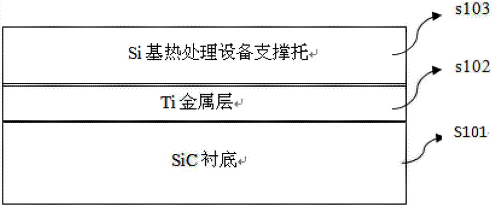 Preparation method of semi-insulating silicon carbide substrate titanium ohmic contact electrode