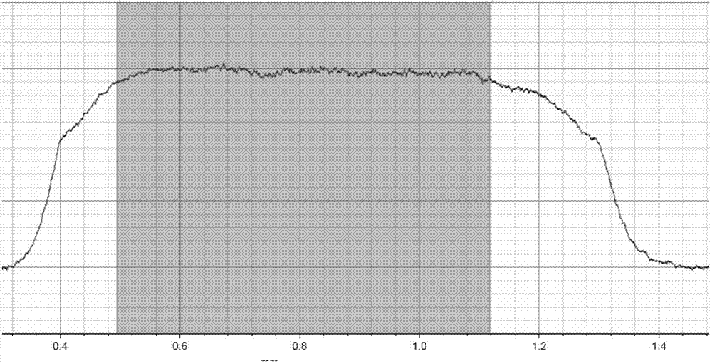 Preparation method of semi-insulating silicon carbide substrate titanium ohmic contact electrode