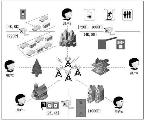 Monitoring service bandwidth allocation method, device, electronic equipment and storage medium