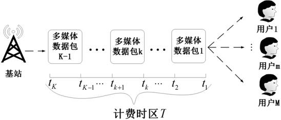 Monitoring service bandwidth allocation method, device, electronic equipment and storage medium