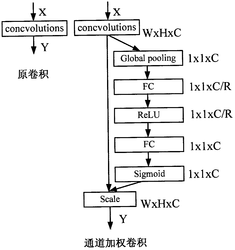 Convolutional neural network (CNN) based egg embryo classification method