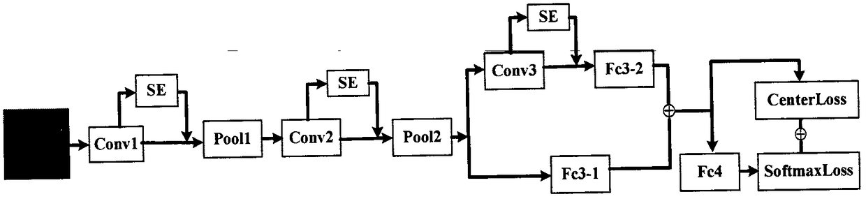 Convolutional neural network (CNN) based egg embryo classification method