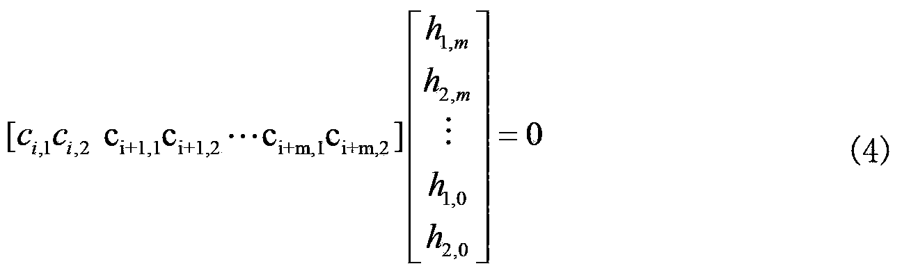 Blind identification method for (n, 1 and m) convolutional code with error codes