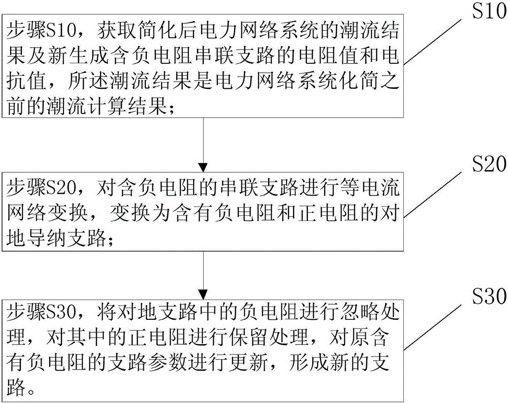 Method of eliminating negative resistance of power system