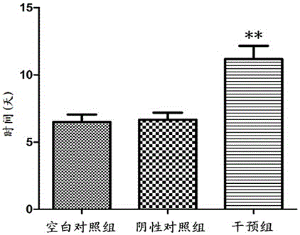 Method for inhibiting hepatoma carcinoma nude mouse transplantation tumor capacity through silent secretory clusterin