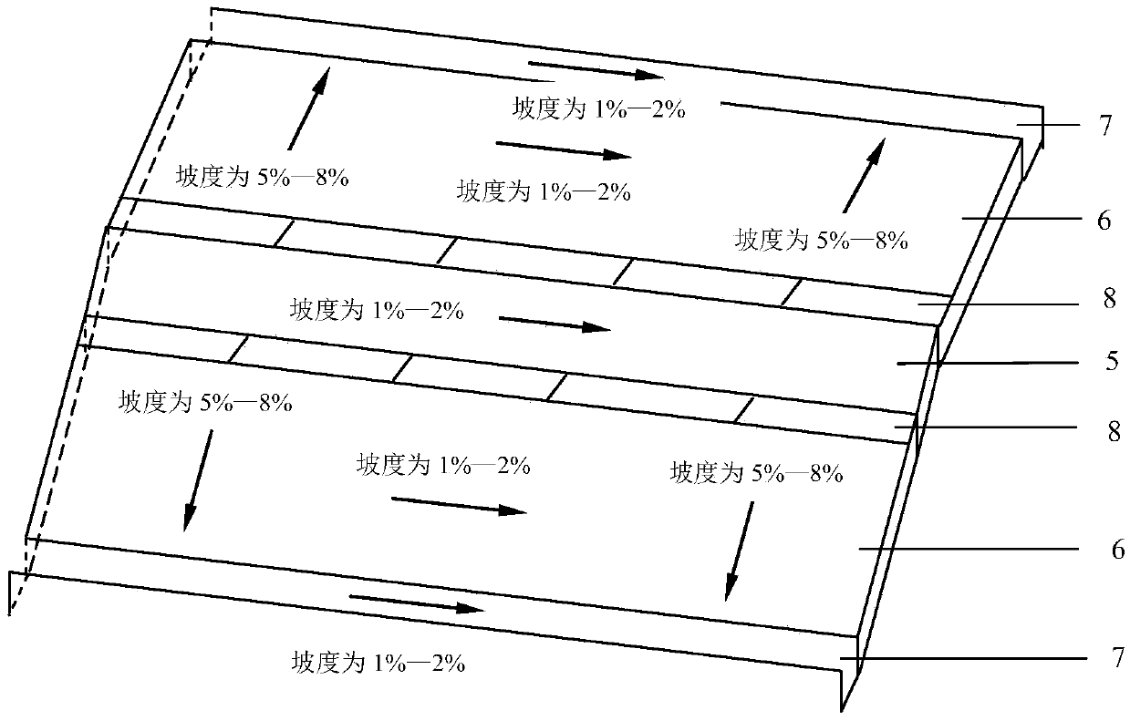 Ecological circulating beef cattle culturing farm building method and system