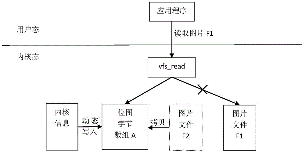 Android kernel based information display method for dynamically generating bitmap image