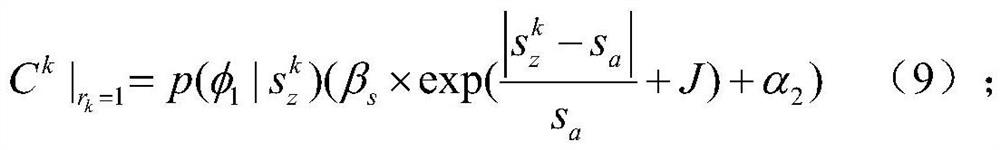 A method and system for autonomous train protection based on Bayesian game