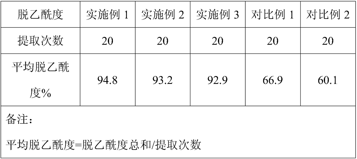 Extraction method and application of firefly chitosan