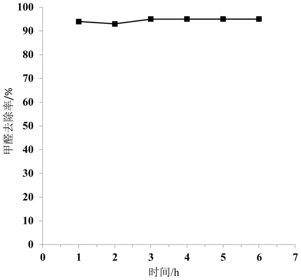 Gold catalyst as well as preparation method and application thereof