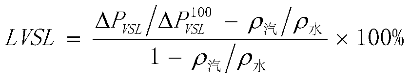 Measurement method of core water level in nuclear power plant