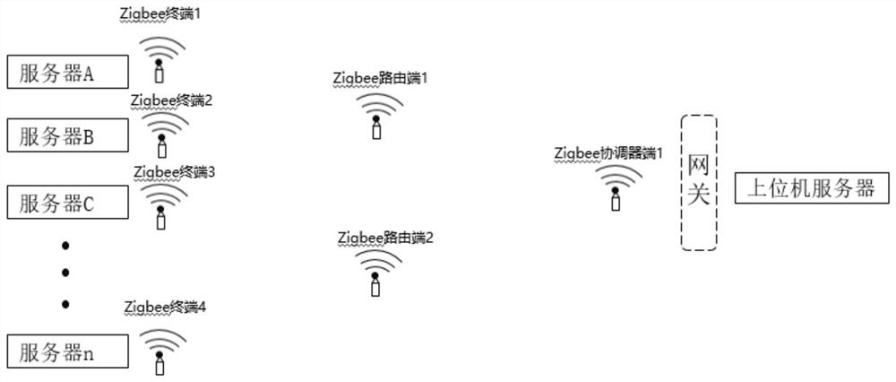 ZigBee-based edge type/cabinet type server monitoring method and system