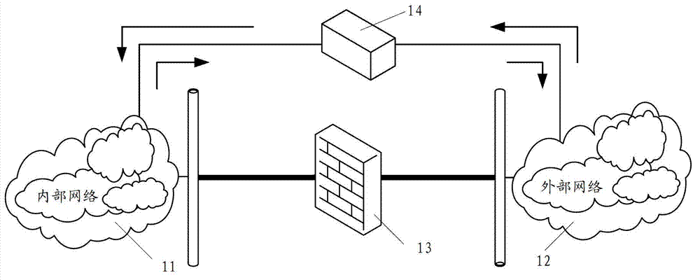 Testing method and testing apparatus of network device