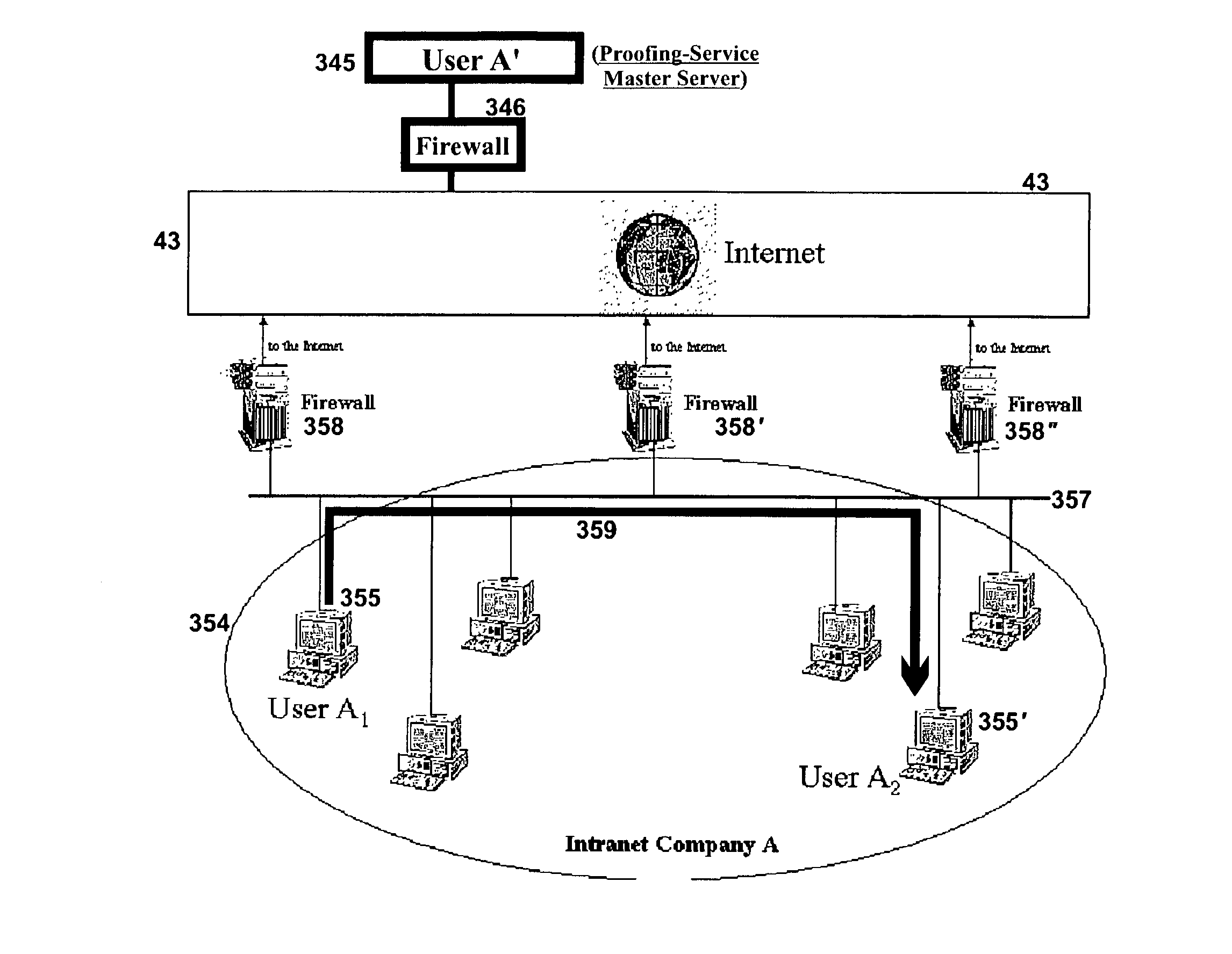 Remote proofing service adaptively isolated from the internet