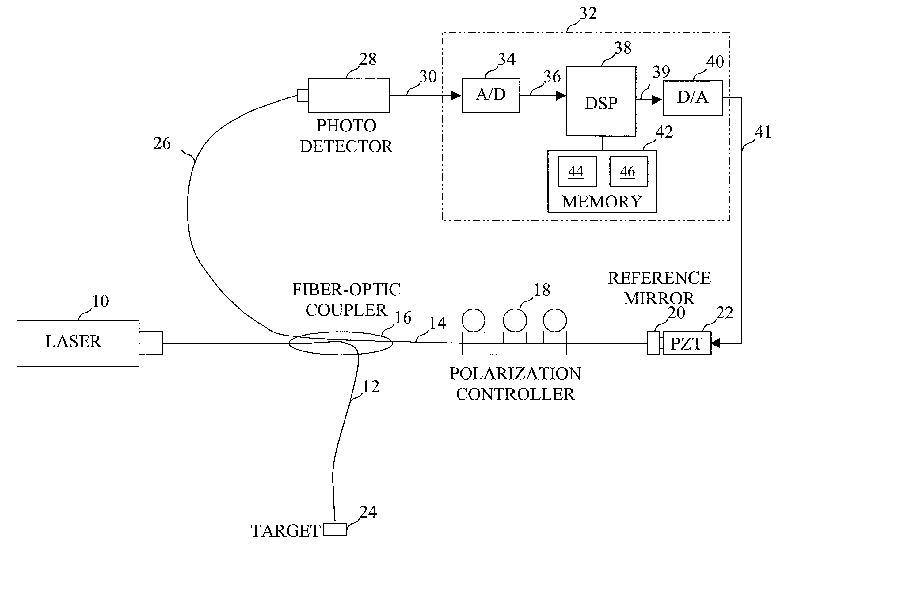 Method and system for stabilizing and demodulating an interferometer at quadrature