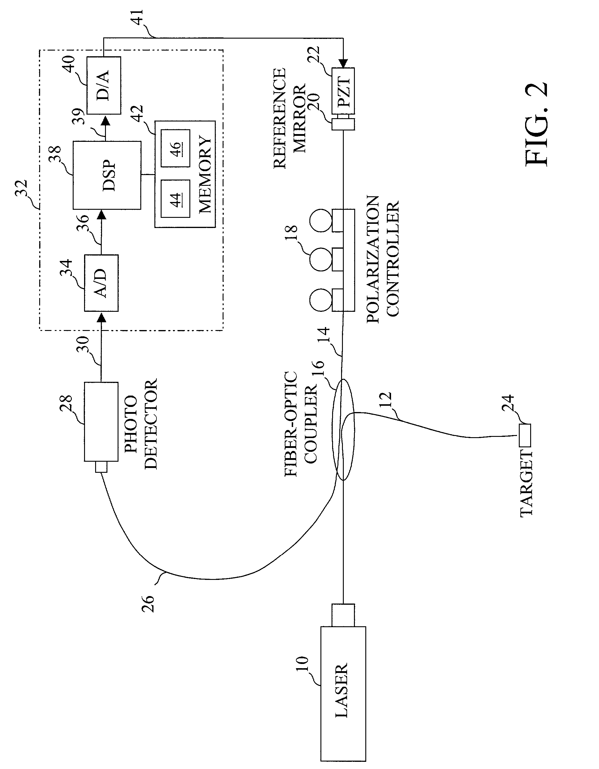 Method and system for stabilizing and demodulating an interferometer at quadrature