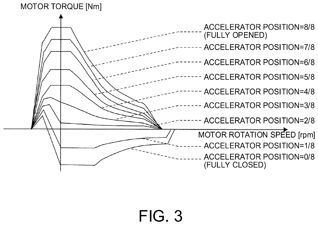 Control method for electrically driven vehicle and control device for electrically driven vehicle