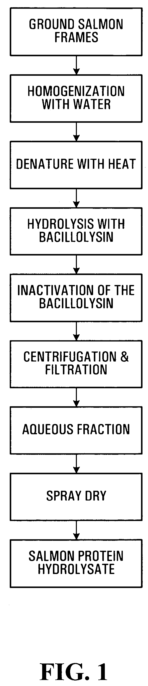 Anti-hypertensive dietary supplement