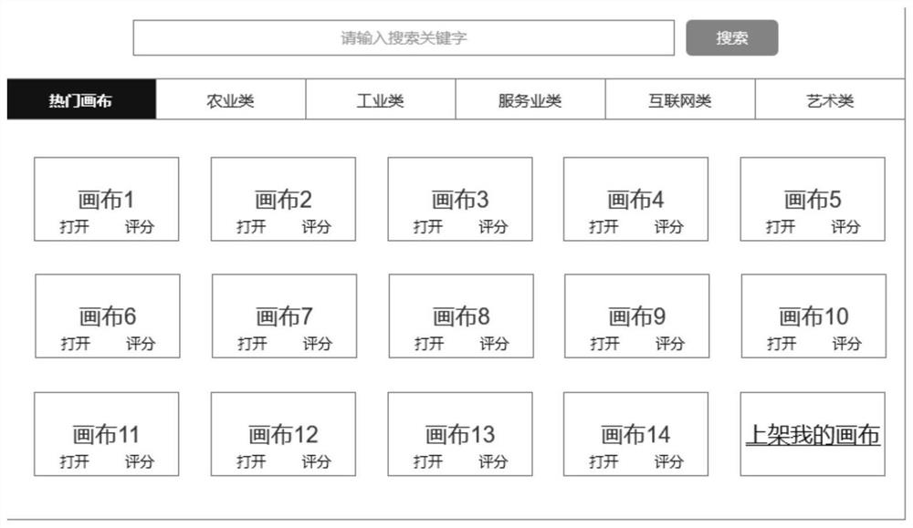 Business mode canvas drawing method and device