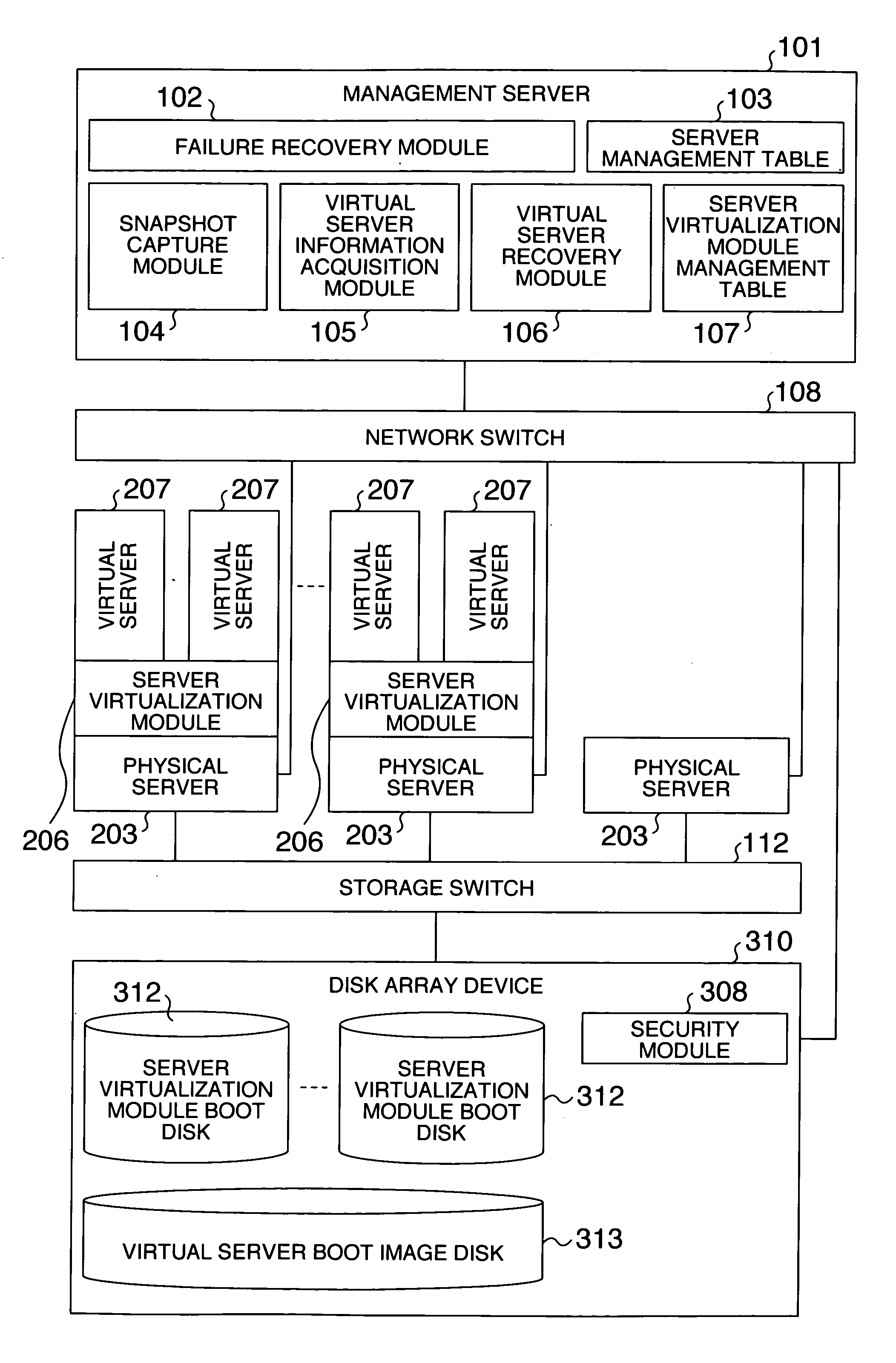 Failure recovery method