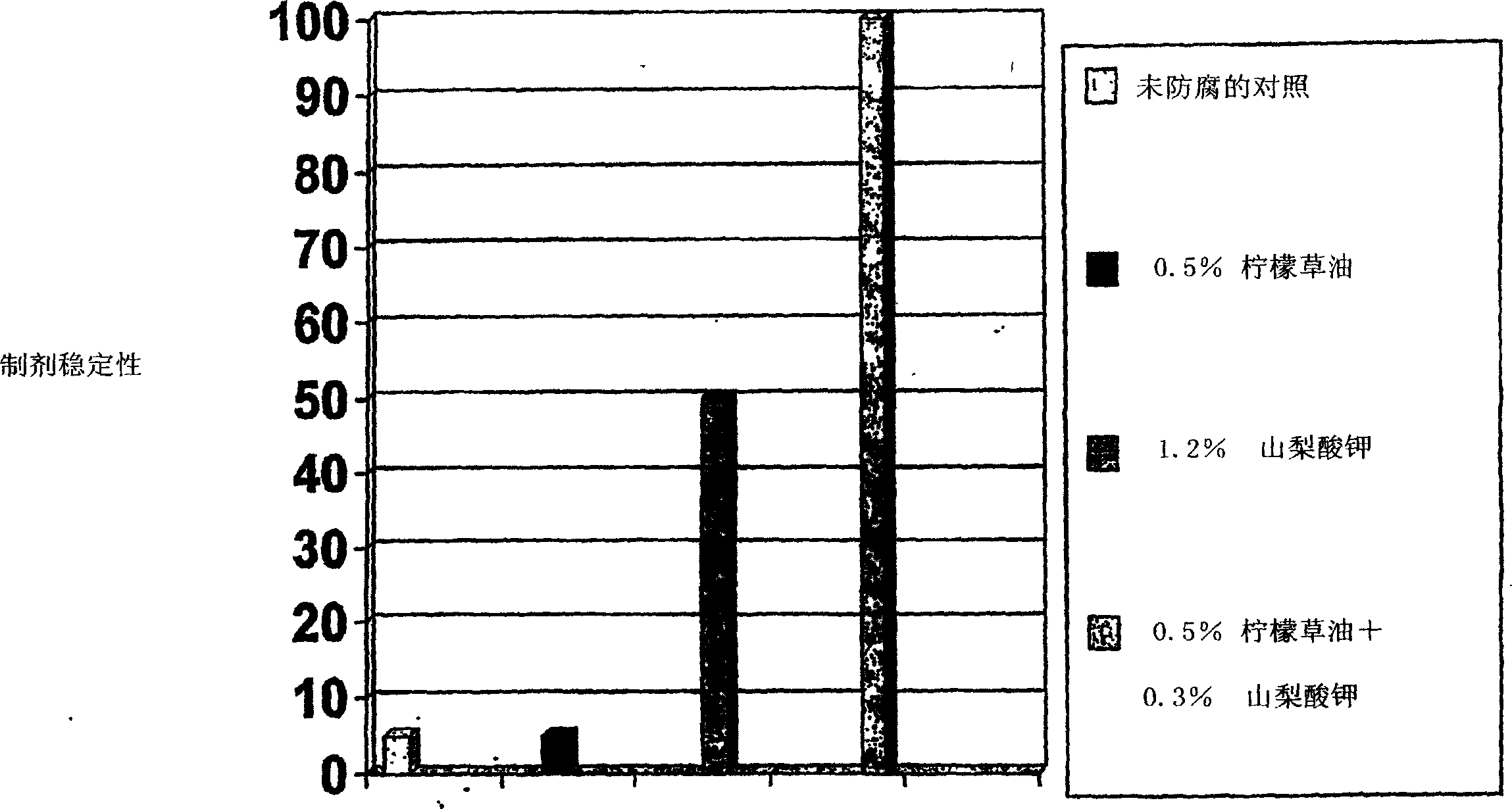 Antimicrobial compositions