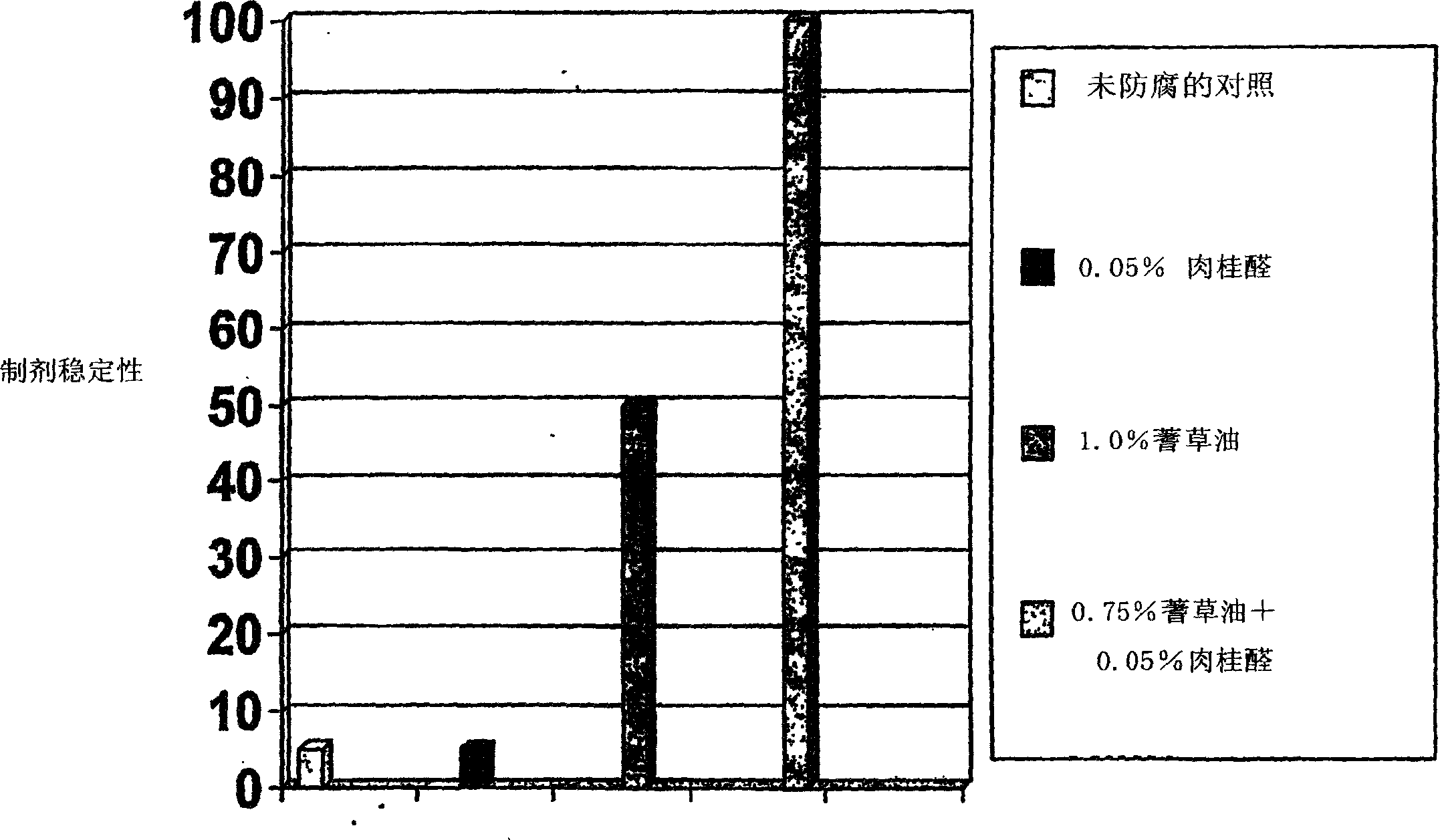 Antimicrobial compositions