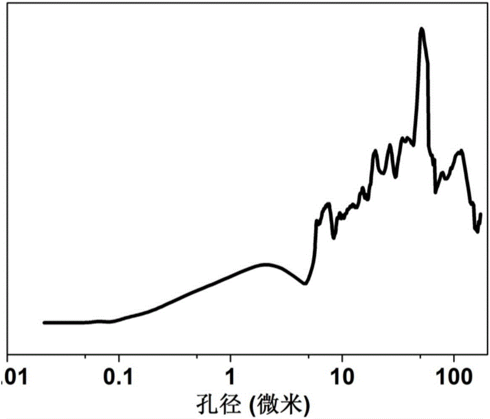 Preparation method of short-peptide/silicon dioxide/hydroxyapatite porous composite material