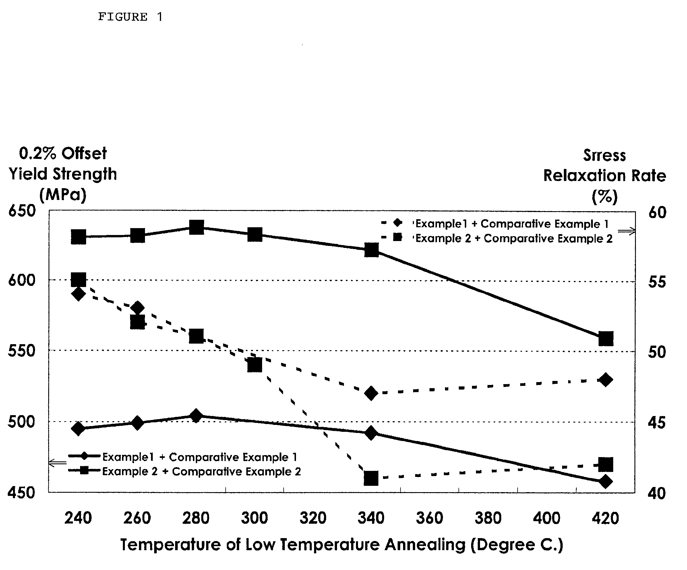 Strengthened Alpha Brass and Method for Manufacturing the Same