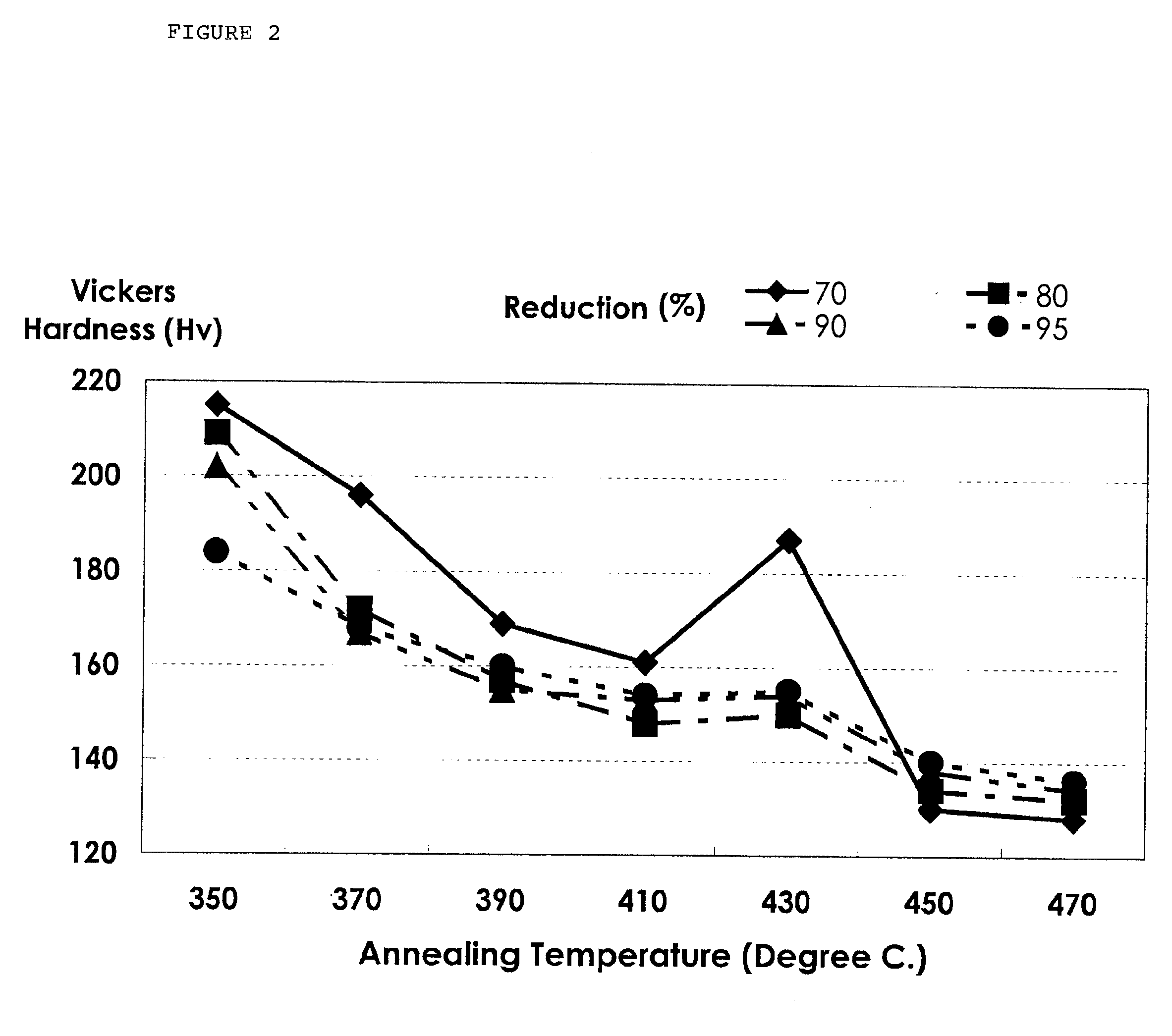 Strengthened Alpha Brass and Method for Manufacturing the Same