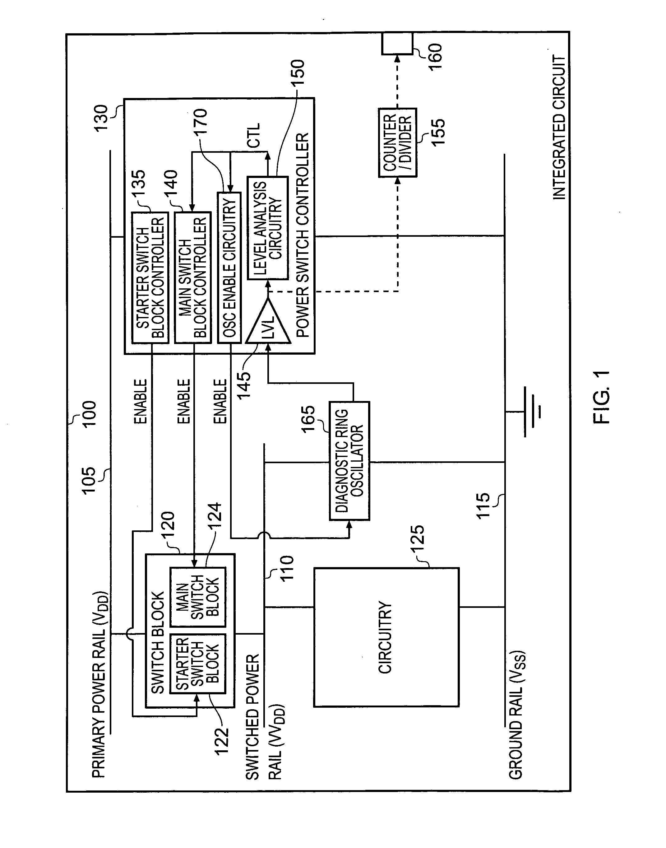 Power control circuitry, circuitry for analysing a switched power rail, and method of controlling connection of a power source to a switched power rail