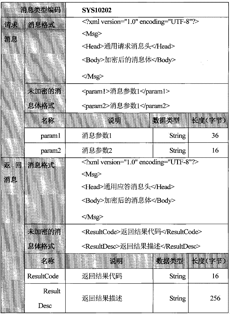 Interface method suitable for SaaS software