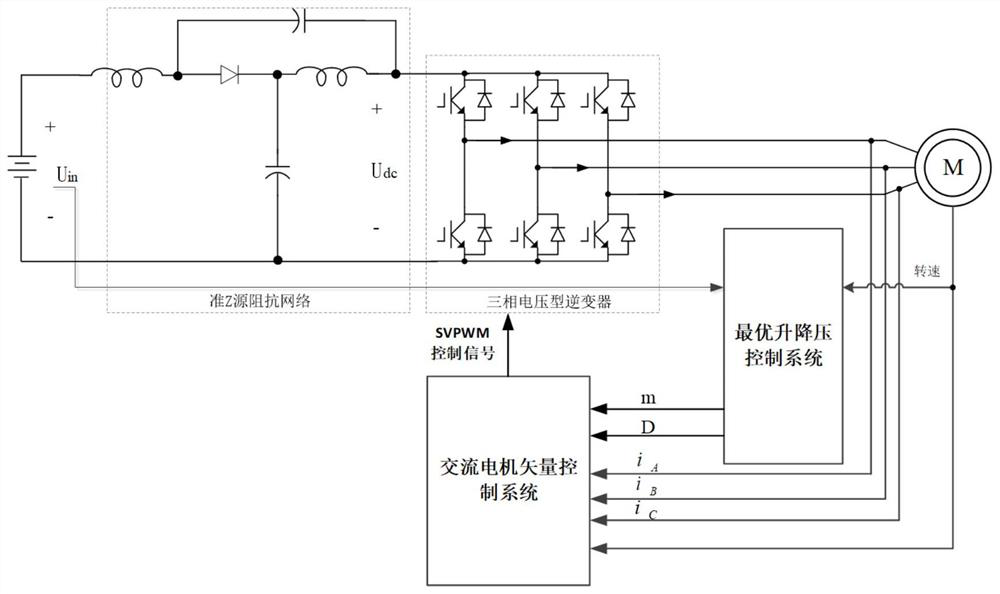 A z-source inverter buck-boost control method for electric vehicle motor drive