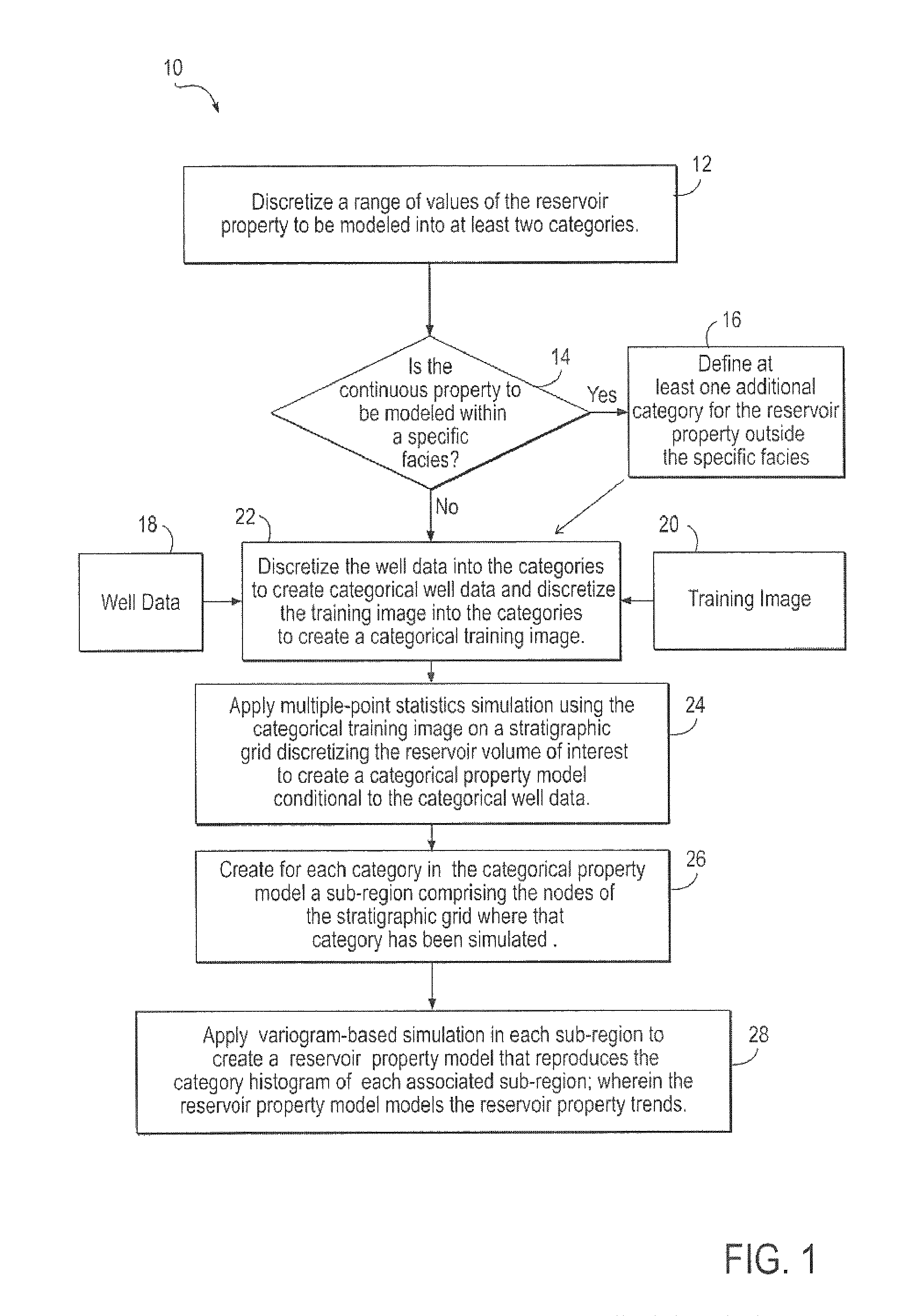 Method and system for using multiple-point statistics simulation to model reservoir property trends