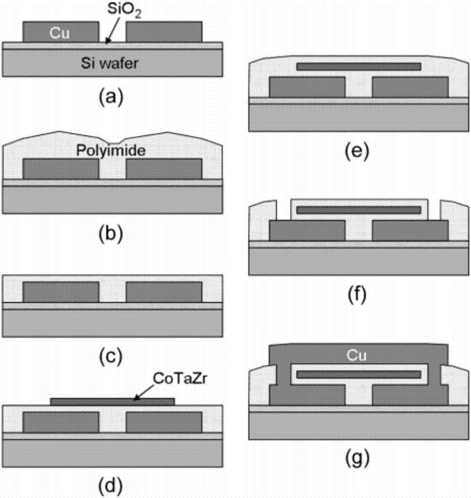 Integration solenoid double-layer magnetic film inductor and preparation method thereof