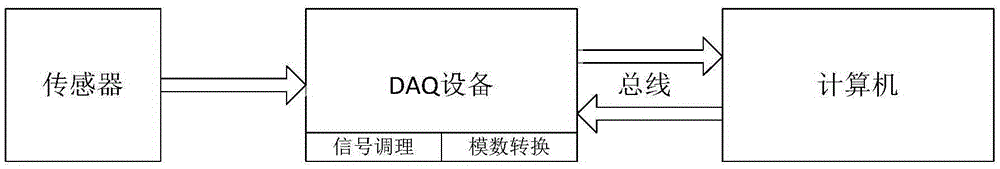 Real-time data acquisition system and method