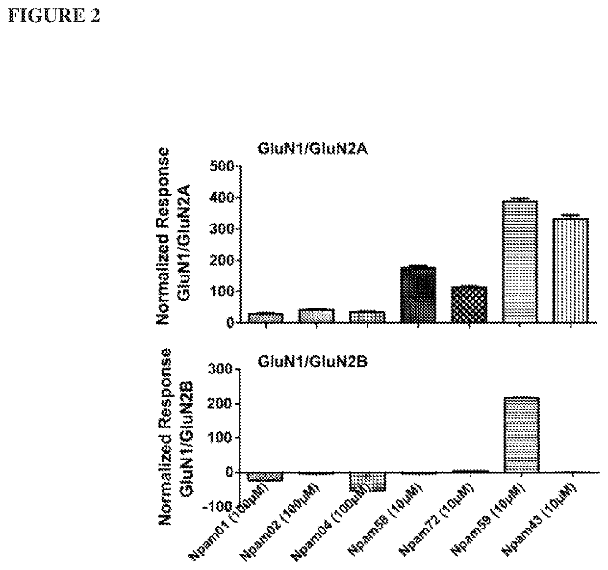 N-methyl-d-aspartate receptor allosteric modulators and methods for their use