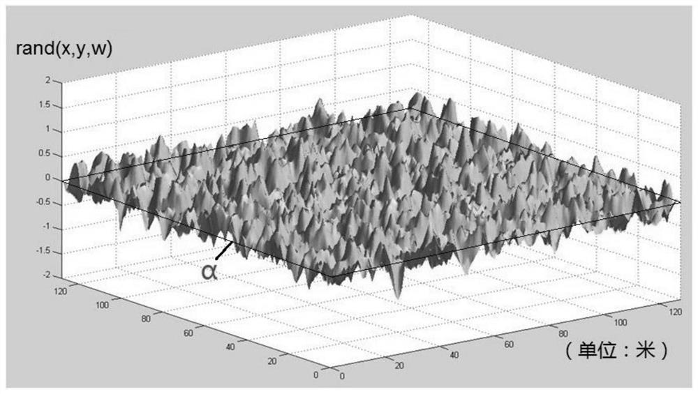 Dynamic encryption method and system for map data in database