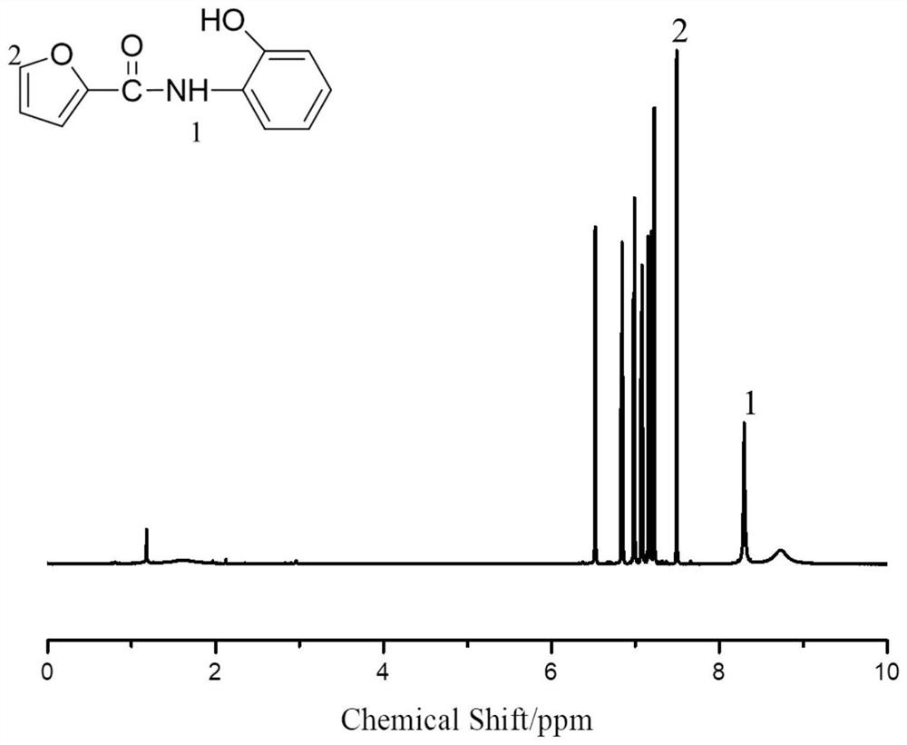 Bio-based benzoxazine resin containing furanamide structure and preparation method of bio-based benzoxazine resin