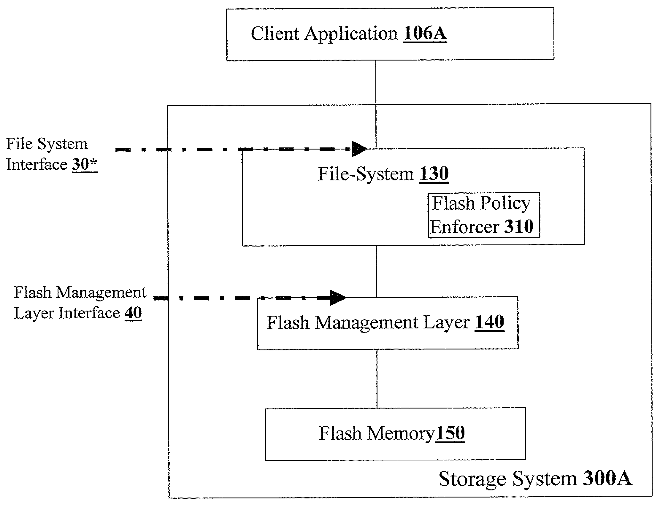 Identity-based flash management