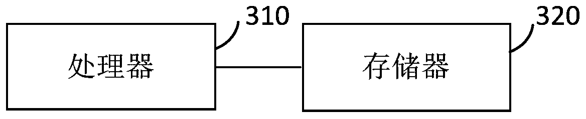 Vision detection method and device, electronic product and storage medium