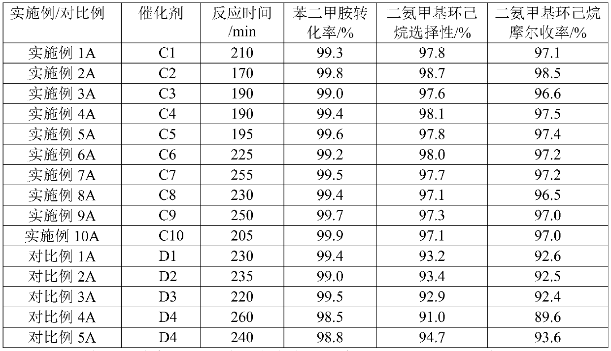 Catalyst for synthesis of bis(aminomethyl)cyclohexane and preparation method and application thereof