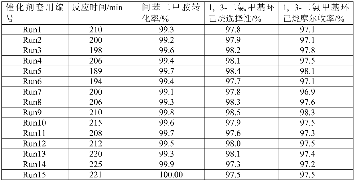 Catalyst for synthesis of bis(aminomethyl)cyclohexane and preparation method and application thereof