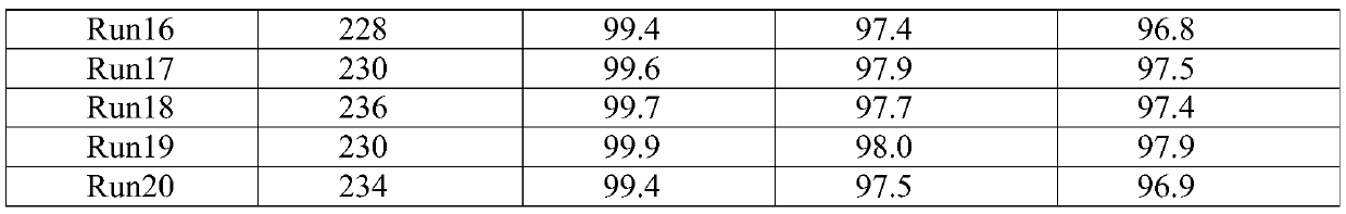 Catalyst for synthesis of bis(aminomethyl)cyclohexane and preparation method and application thereof