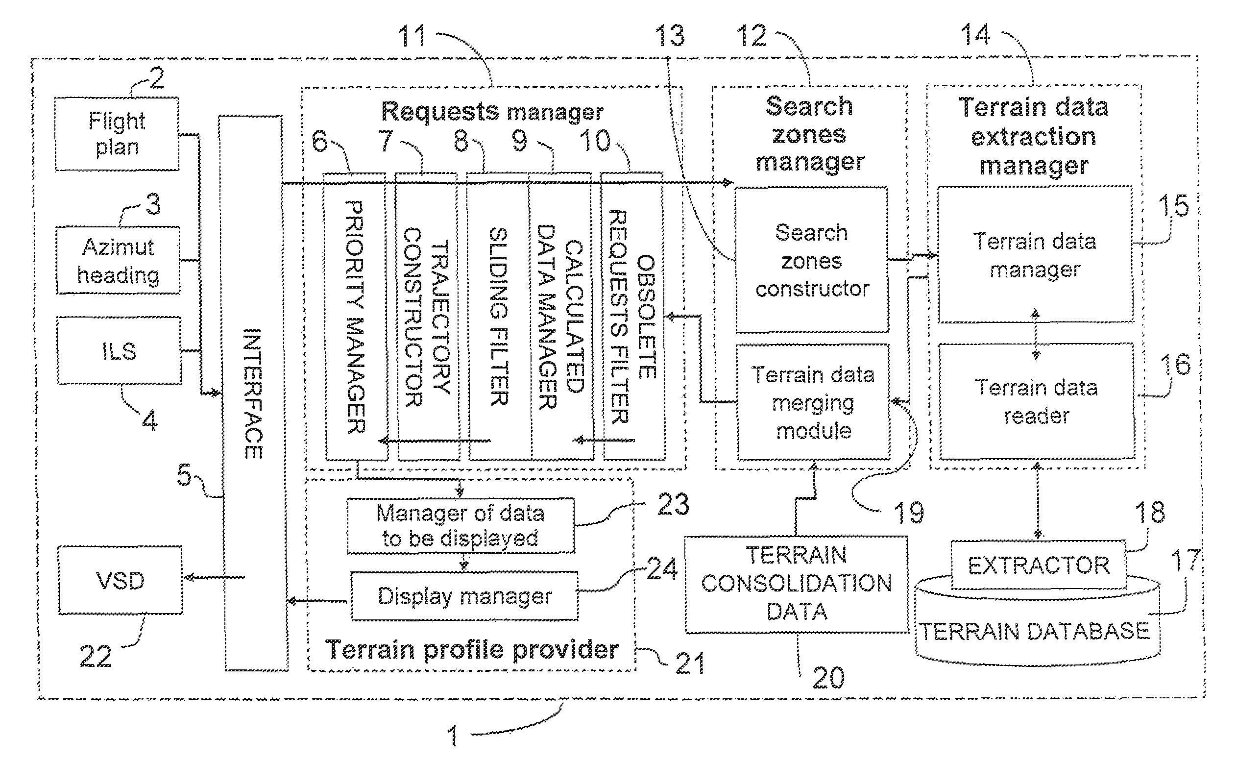 Device and method for extracting terrain altitudes