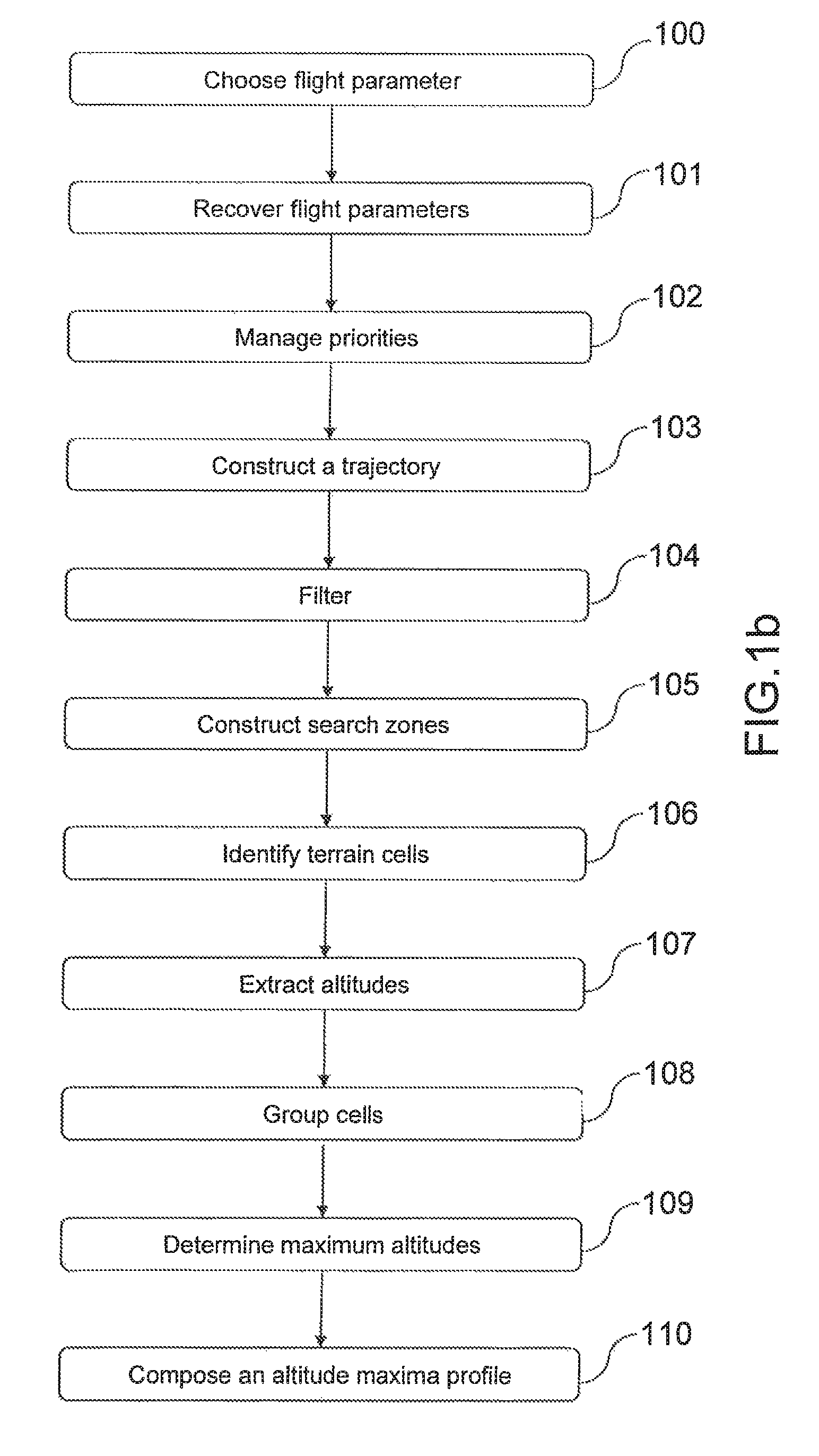 Device and method for extracting terrain altitudes