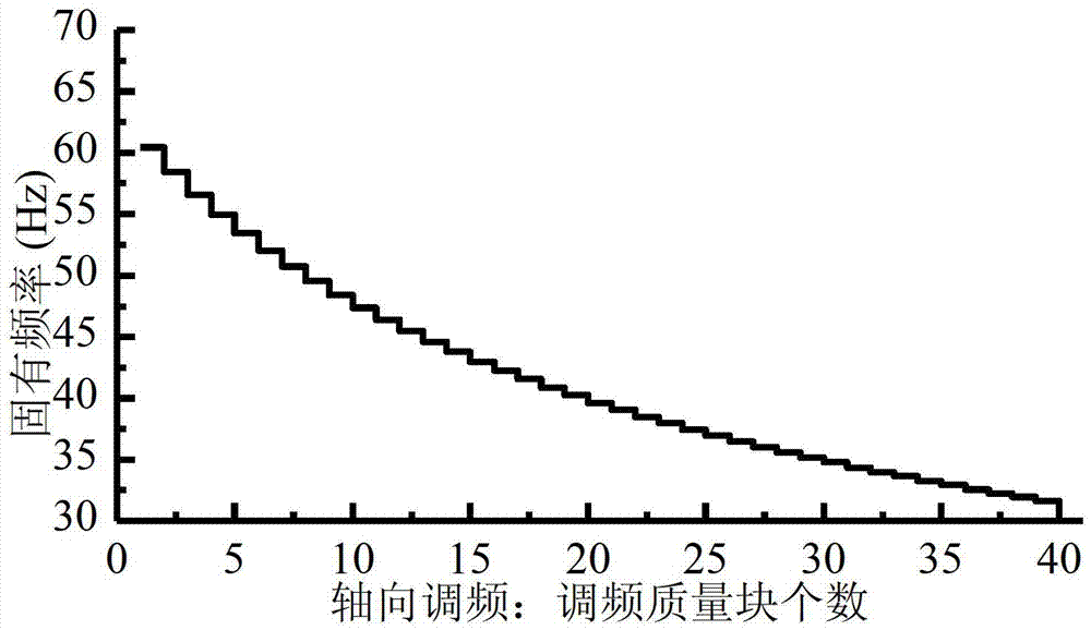 A three-way adjustable frequency dynamic shock absorber