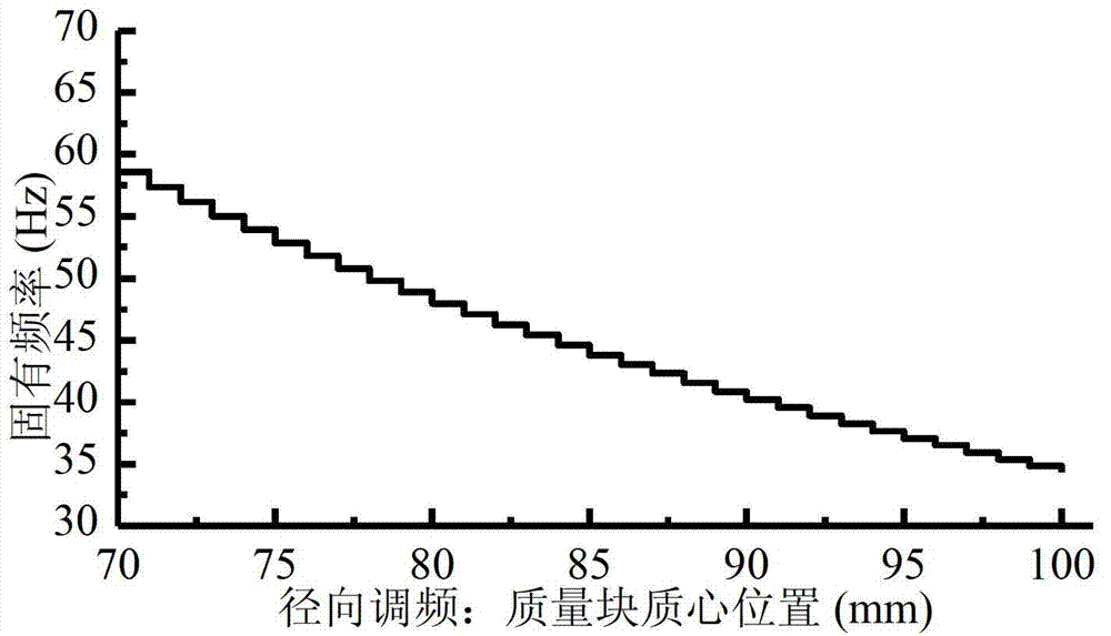 A three-way adjustable frequency dynamic shock absorber